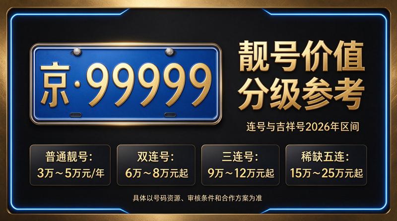 2026年闲置北京京牌照出租三年价格相关业务展示